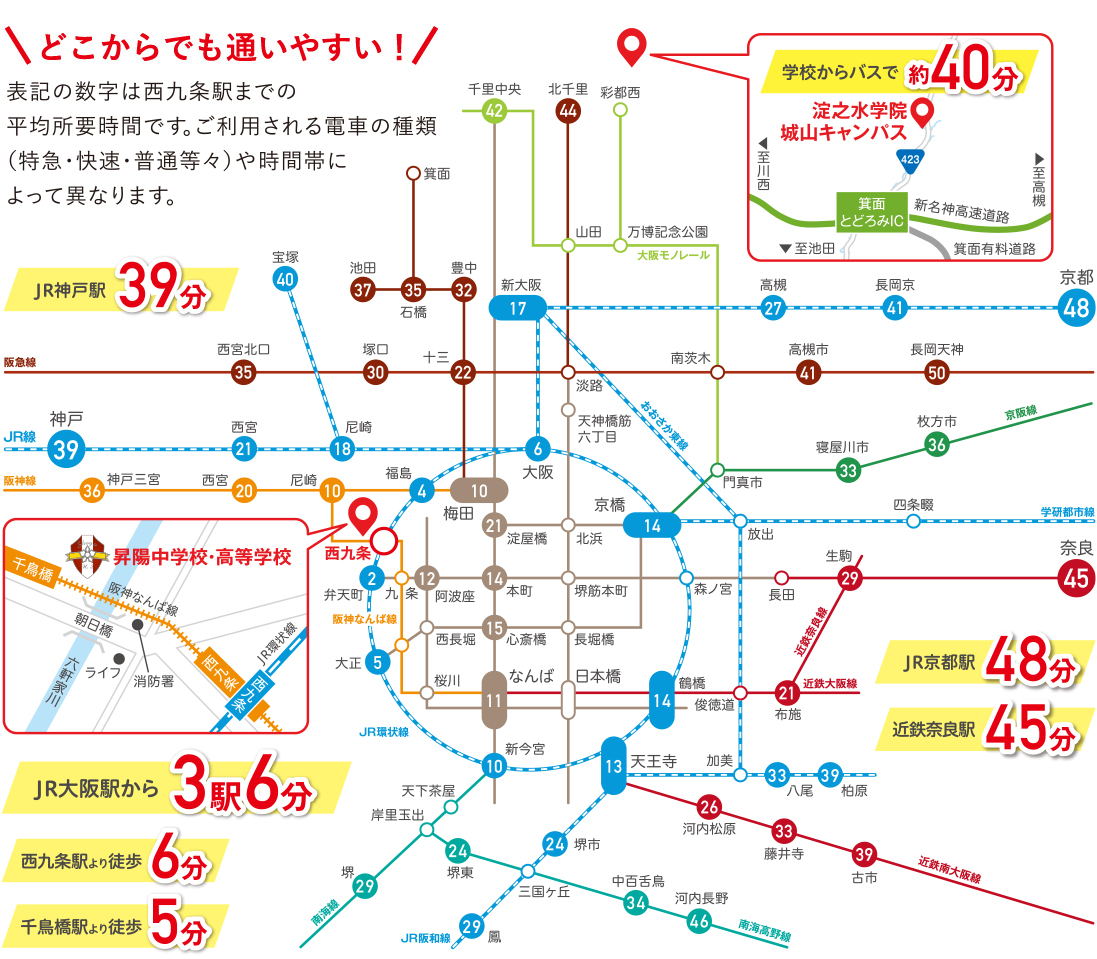 どこからでも通いやすい！表記の数字は西九条駅までの平均所要時間です。ご利用される電車の種類（特急・」快速・普通等々）や時間帯によって異なります。JR大阪駅から３駅6分　西九条駅より徒歩6分　千鳥橋駅より徒歩5分　JR神戸駅39分　JR京都駅48分　近鉄奈良駅45分