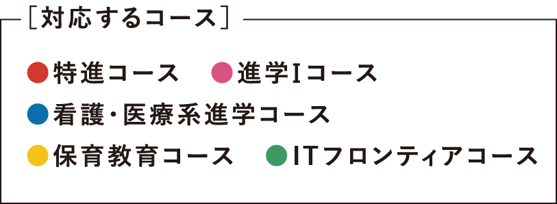 ［対応するコース］ 特進コース 進学Ⅰコース 看護・医療系進学コース 保育教育コース ＩＴフロンティアコース