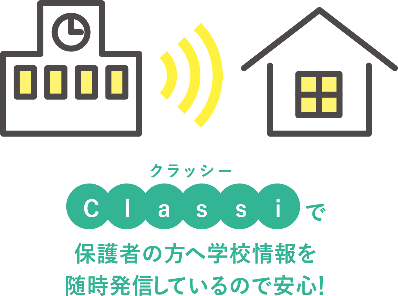Classiで保護者の方へ学校情報を随時発信しているので安心!