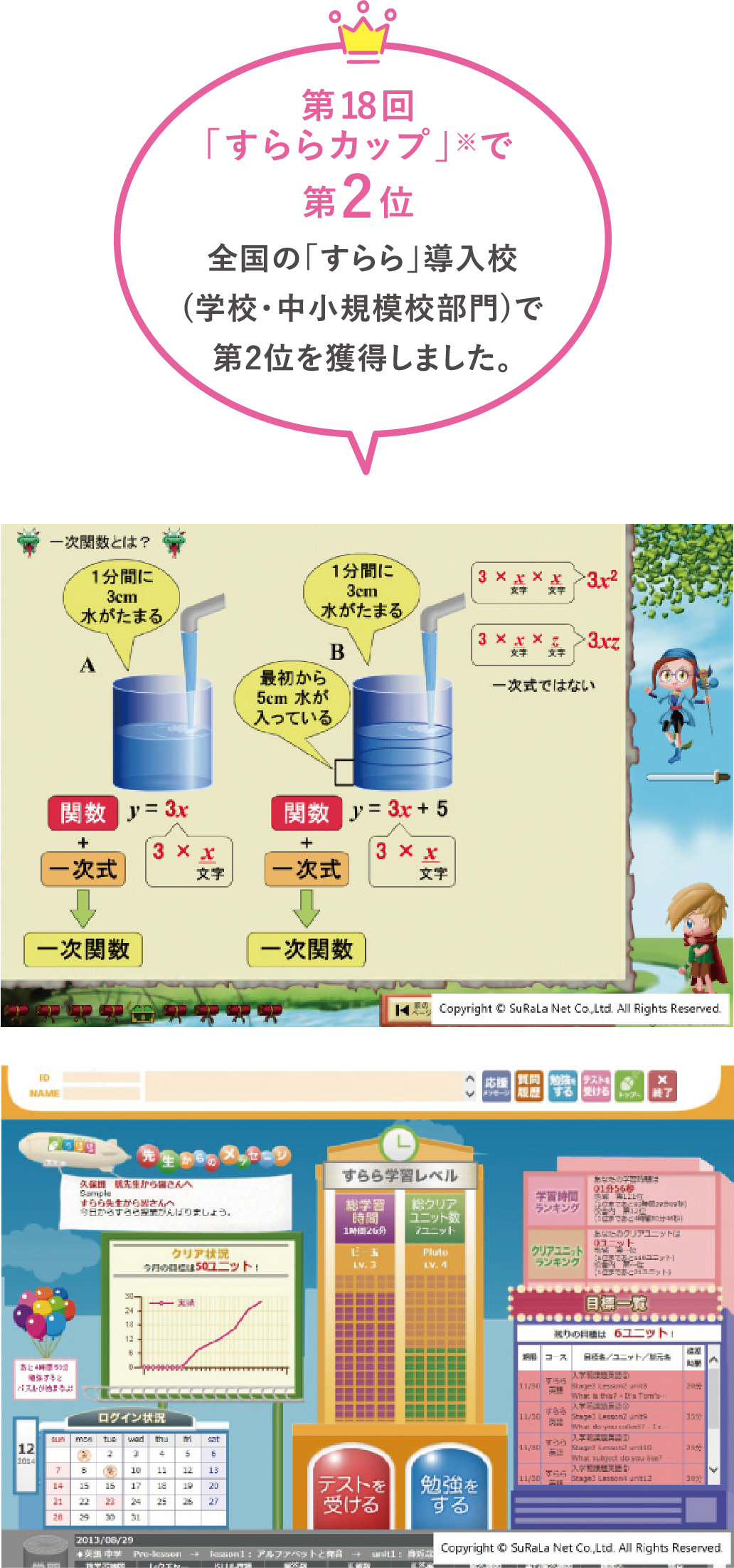 第18回「すららカップ」※で第2位 全国の「すらら」導入校(学校・中小規模校部門)で第2位を獲得しました。 ※「すらら」を利用した学習時間、課題達成数、達成率を競う学校対抗の競技会